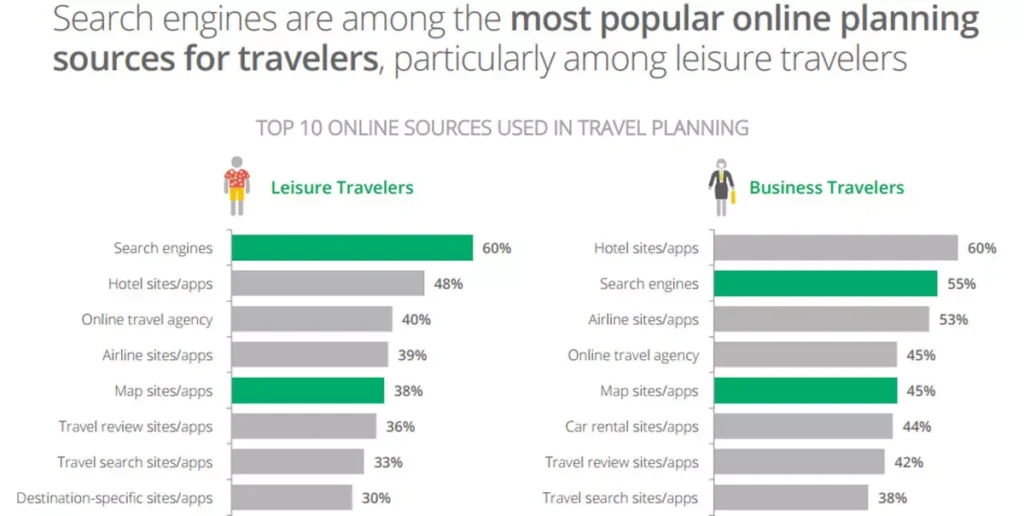 Search Engine Journal Travel Statistics